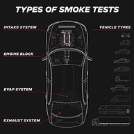 Autoline Pro: Fluido de Fumaça Premium para Diagnóstico Automotivo Completo (EVAP, Vácuo e Mais) - imagem 4