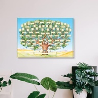 Árvore Genealógica Preenchível 6 Gerações - Moldura Decorativa para Família - imagem 5