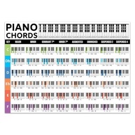 Pôster Laminado de Acordes de Piano 20x28cm - Guia Completo para Iniciantes e Músicos - imagem 2