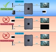 SKUYA HDMI 2.1 Switch 8K@60Hz | 4K@144Hz/240Hz | 48Gbps | 2 Entradas 1 Saída para PS5, Xbox Series X/S, Nintendo Switch, Apple TV - imagem 3