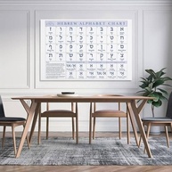 Pôster Tabela do Alfabeto Hebraico 16x24" - Arte de Parede com Letras, Números e Pronúncia - imagem 5