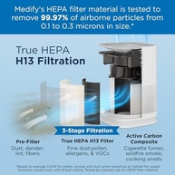Purificador de ar Medify MA-14 com filtro HEPA H13 verdadeiro | 44 metros quadrados por hora para fumaça, odores, pólen, animais de estimação | Remoção para 0,1 mícrons | Branco, pacote com 1 - imagem 5