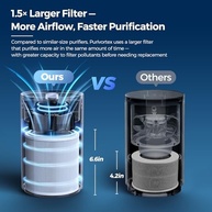 Purificador de Ar para Casa com Filtro HEPA H13 - Silencioso, Ozone-Free, Ideal para Quarto e Sala - imagem 5