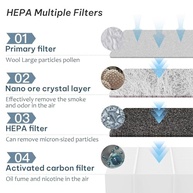Filtro HEPA + Carbono Ativo para Cinzeiro Sem Fumaça VTAR - Pacote com 4 Unidades - imagem 5