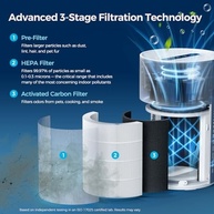 Purificador de Ar para Casa com Filtro HEPA H13 - Silencioso, Ozone-Free, Ideal para Quarto e Sala - imagem 4