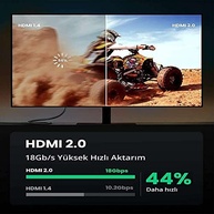 Cabo HDMI UGREEN 4K 18Gbps 1.5m - Imagens Incríveis e Conexão Estável - imagem 5