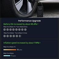 Compressor de Ar Portátil Xiaomi 1S: Inflação Rápida e Inteligente para Seu Dia a Dia - imagem 5