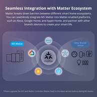 SONOFF M5 Matter: Seu Interruptor Inteligente - imagem 2