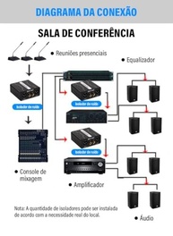 isolador-zumbidos-xlr-audio-audio-elimine-gx200-profissional-a-de-para-e-ruidos-a