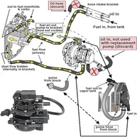 Kit Bomba Combustível 4 Fios VRO para Johnson/Evinrude 1991-2006 | 5007420 175109 - imagem 4