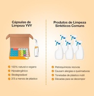 YVY Refil Kit Multiuso Especiarias - 2 Cápsulas 1080ml | Limpeza Natural, Vegana e Ecológica - imagem 4