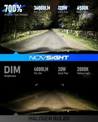Farol de Neblina LED NOSIGHT H7: Iluminação Potente e Segura para Seu Veículo - imagem 3