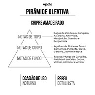 Kit Perfume Masculino Amakha Paris: Apolo + L´Eternité - imagem 2