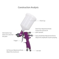 Pistola de Pulverização Automotiva com Alta Atomização - Corpo em Liga de Alumínio, Controle Duplo e Acabamento Profissional - imagem 3