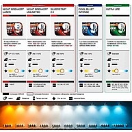 Osram Night Breaker Laser H7: +150% de Luz! - imagem 2