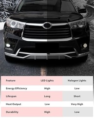 Luz de Neblina LED Premium para Toyota Tacoma, 4Runner, Tundra e Mais - Iluminação Superior - imagem 5