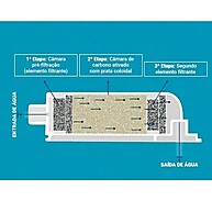 Filtro Latina PA355: Água Pura por 6 Meses! - imagem 2