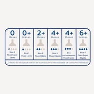 Bico Antivazamento MAM 4+ Meses - Fluxo Rápido com Válvula de Ar | Embalagem com 2 Peças - imagem 4