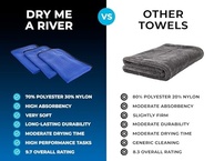 microfibra-river-me-secagem-3-dry-company-azul-de-toalha-a-rag-a-royal-unidades-the-profissional-a