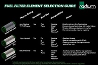 Filtro de Combustível de Alto Fluxo em Aço Inoxidável 10 Micron - Performance e Pureza Garantidas - imagem 4