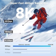 Cabo Mini HDMI para HDMI 2.1 8K 48Gbps 2m - Conexão Ultra HD para Câmeras, Monitores e Raspberry Pi - imagem 5