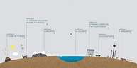 Mudança Climática Revelada: Os Fatos Essenciais Que Você Precisa Saber - imagem 5