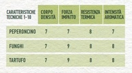 Óleo Composto Costa d`Oro Azeite de Oliva Extra Virgem Sabor Trufa Negra 250ml - imagem 4
