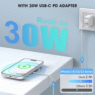 Carregador Magsafe Original Apple: Carga Rápida e Segura - imagem 2