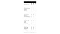 Bready Superfood Pão Proteico Sem Glúten Sabor Original 400g - imagem 2
