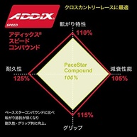 Pneu Schwalbe Racing Ralph XC Race 73x6.35cm: Velocidade e Performance para sua Bike! - imagem 4