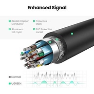 Adaptador UGreen DisplayPort para HDMI 4K: Conectividade Premium para Sua Tela - imagem 5