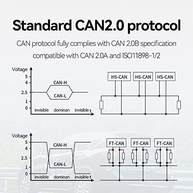 Conversor CAN para Ethernet Grau Industrial ECAN-E01: Conectividade Robusta para Automação - imagem 5