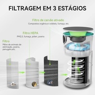 Purificador de Ar para Pets com HEPA H13, Controle App e Sensor PM2.5 - Ideal para Ambientes com Animais - imagem 5