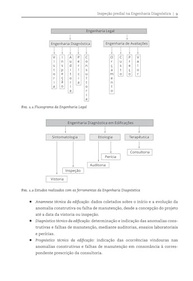 Inspeção Predial Total: Guia Essencial para Engenheiros e Arquitetos - imagem 4
