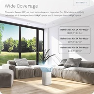 Purificador de Ar Hynik Alviera com Filtro HEPA H13 - Silencioso, 24dB, para Quarto, Escritório e Sala - imagem 4