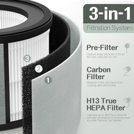 Filtro de Substituição Z-2000 para Purificador TruSens - 3 Estágios HEPA + Carbono + Pré-Filtros - imagem 4