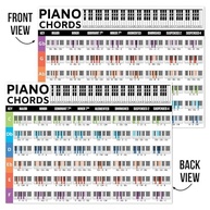 Pôster Laminado de Acordes de Piano 20x28cm - Guia Completo para Iniciantes e Músicos - imagem 3