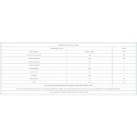 Kit 3 Óleo de Chia Extra Virgem Pazze 250ml - imagem 3