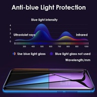 Película Anti Luz Azul Realme: Proteja Seus Olhos! - imagem 4