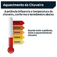 perfeito-banho-seu-elegance-fame-chuveiro