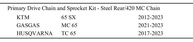 Kit Corrente e Roda Dentada KTM 65 SX 2012-2024: Performance e Durabilidade em Aço Endurecido - imagem 3