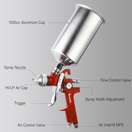 Kit Pistola HVLP Profissional com Bicos 1,4/1,7/2,0 mm – Ideal para Pintura Automotiva e Acabamentos Premium - imagem 3