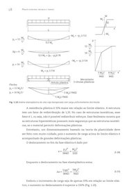 Projeto Estrutural por Bielas e Tirantes: Domine o Dimensionamento de Concreto Armado - imagem 5
