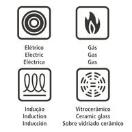 Tramontina Allegra + Electrolux: Panelas e Potes! - imagem 2