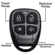 Controles Positron Flex: Segurança e Praticidade - imagem 2