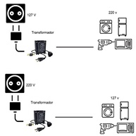 praticidade-upsai-a-3000va-de-equipamentos-voltagem-seus-bivolt-para-seguranca-conversor-automatico-e-a