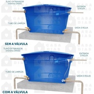 pressao-agua-valvula-blukit-de-sua-a-alternadora-na-garanta-casa-ininterrupta-a