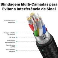 Cabo USB-C Ugreen 100W: Carregue Rápido! - imagem 2