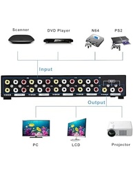Seletor RCA 8 em 1 E-SDS: Conecte Seus Consoles e Dispositivos com Facilidade! - imagem 4