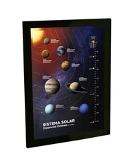Quadro Decorativo Sistema Solar com Distâncias Reais dos Planetas | Decoração Científica para Casa e Sala de Aula - imagem 2